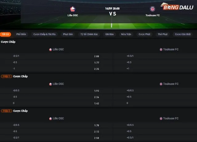 Bảng tỷ lệ kèo trận Lille vs Toulouse